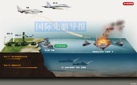 資料圖：中國反航母作戰(zhàn)模擬圖。