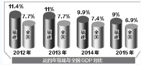 建設新福建：九個數(shù)字 見證八閩大地五年成就 
