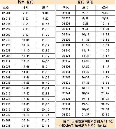 福廈高鐵時(shí)刻表 “測(cè)試版” 福廈高鐵時(shí)刻表 “測(cè)試版”
