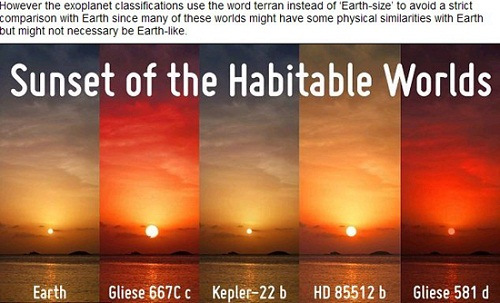 “宜居行星”Gliese 581d、HD 85512b、Kepler 22b、Gliese 667Cc上可能出現(xiàn)的落日景象和地球(左一)落日對(duì)比圖(網(wǎng)頁(yè)截圖)