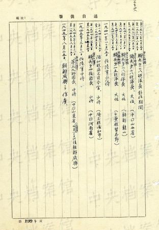 中國(guó)公布日本戰(zhàn)犯自供第二天：中將師團(tuán)長(zhǎng)藤田茂