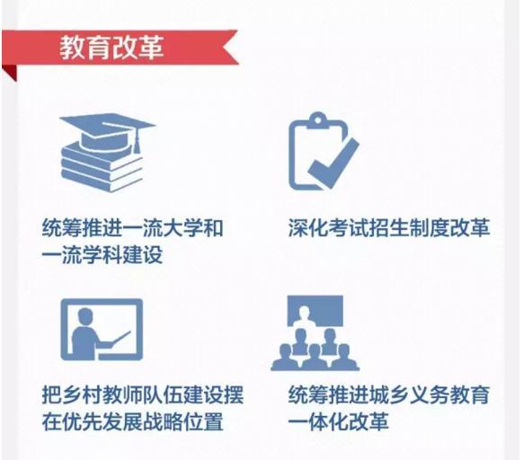 深改組1000天 哪些改革讓你受益？
