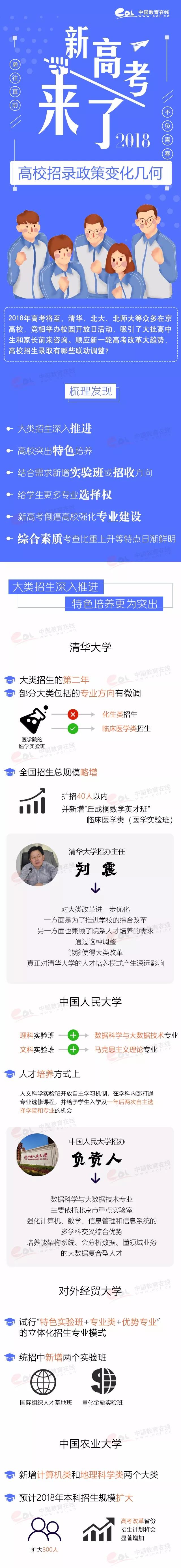 新高考來了，名校招生變化了解一下！;新高考;新高考變化;招生變化;2018高考