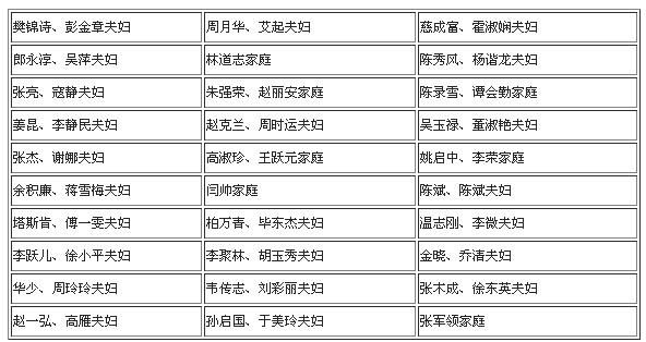 第三屆“和諧家庭·幸福榜樣”名單在京揭曉